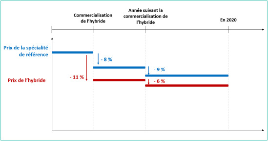 Aldara pommade prix