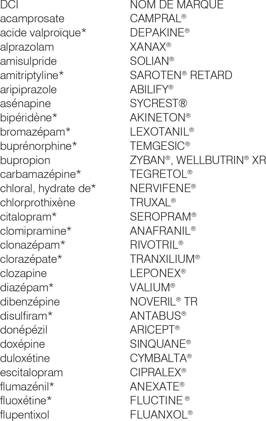 alprazolam generique de