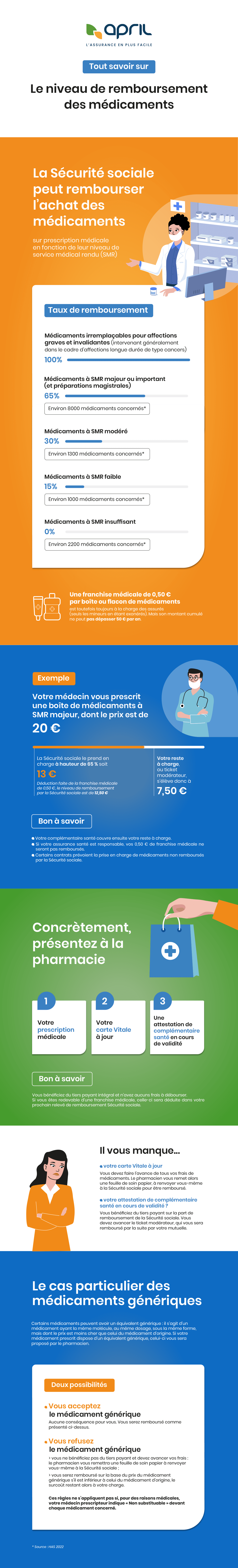 Alprazolam Le Moins Cher