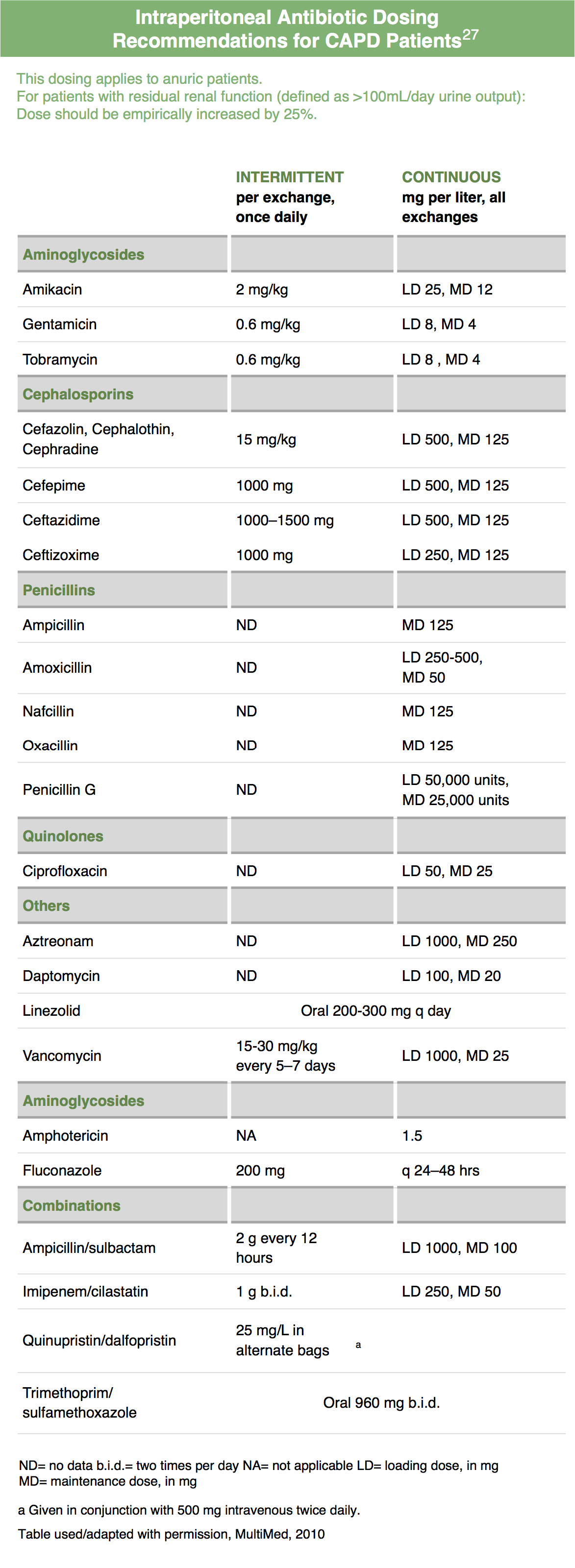 Amoxicillin Pas Cher