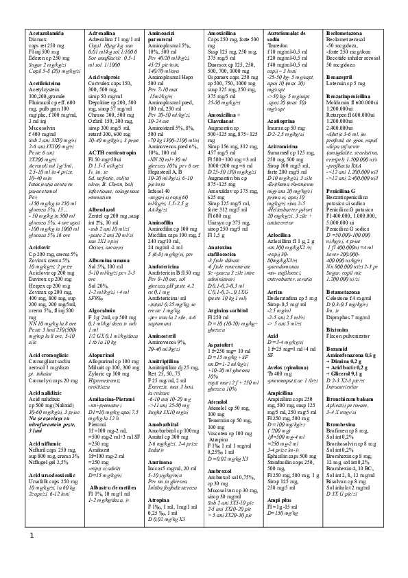 Amoxicilline 250mg