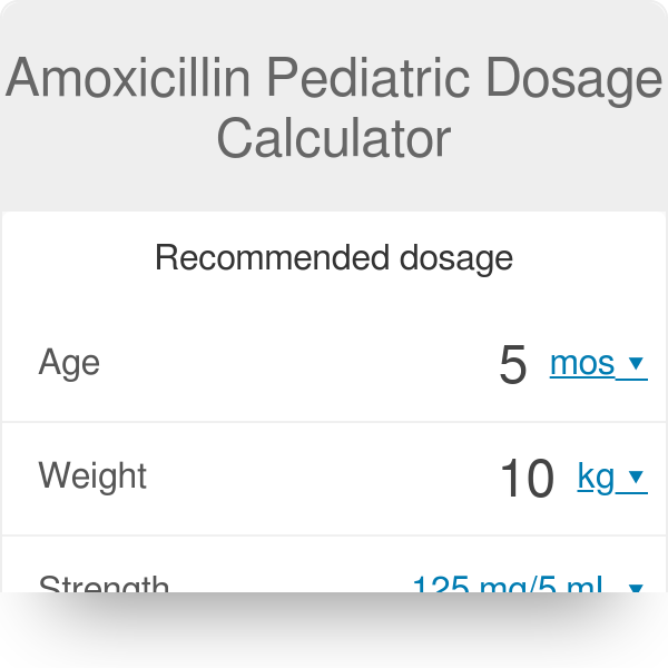 Amoxil 250mg
