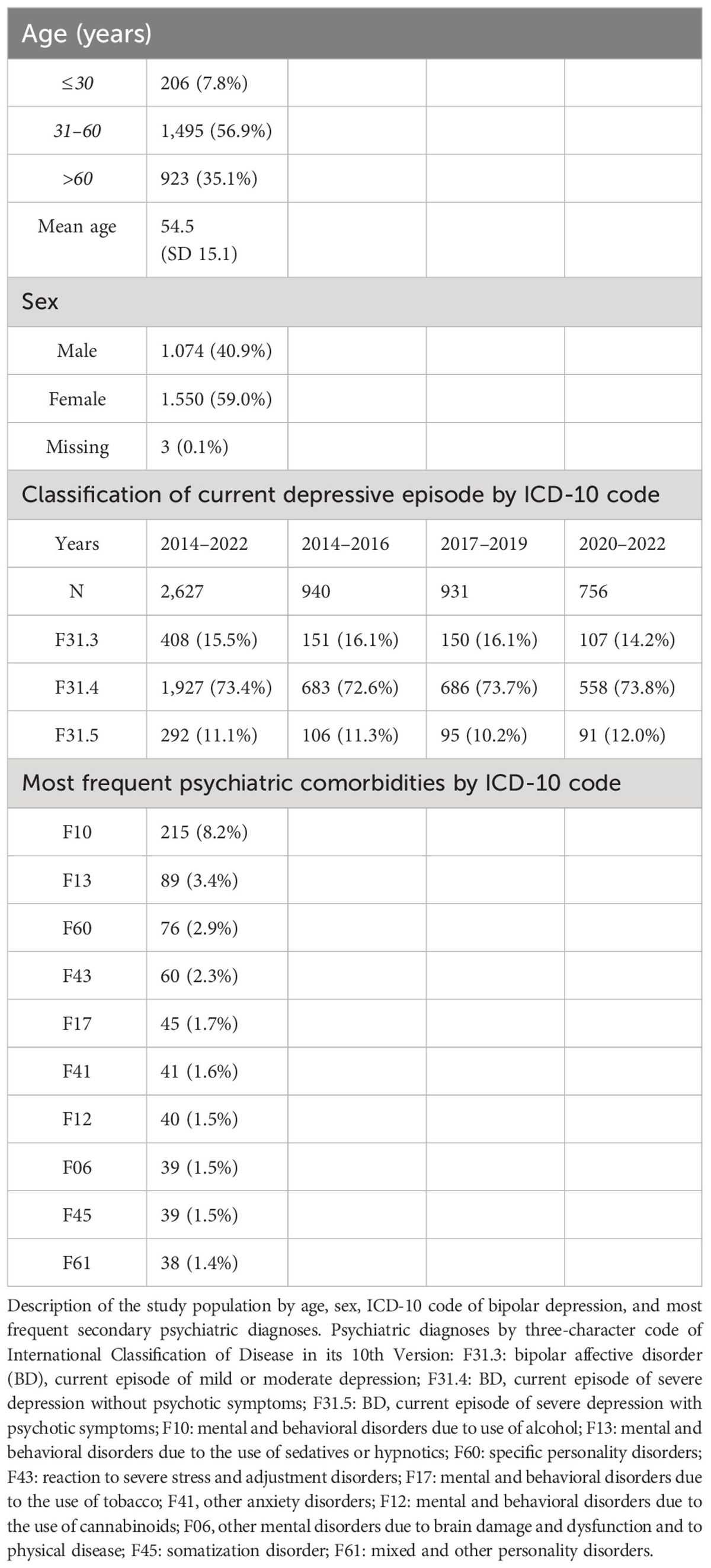 Armodafinil Online Europe