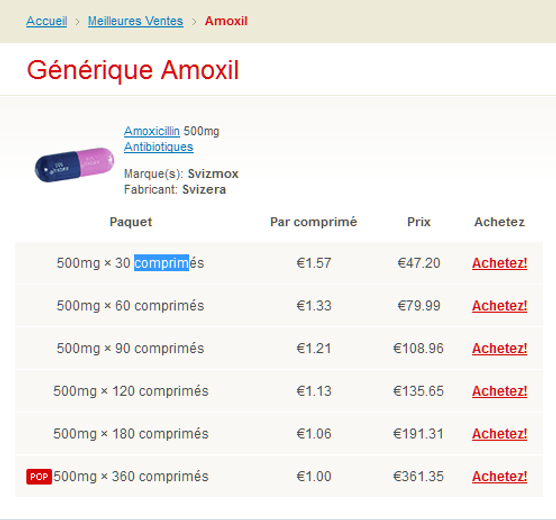 commander amoxil en ligne