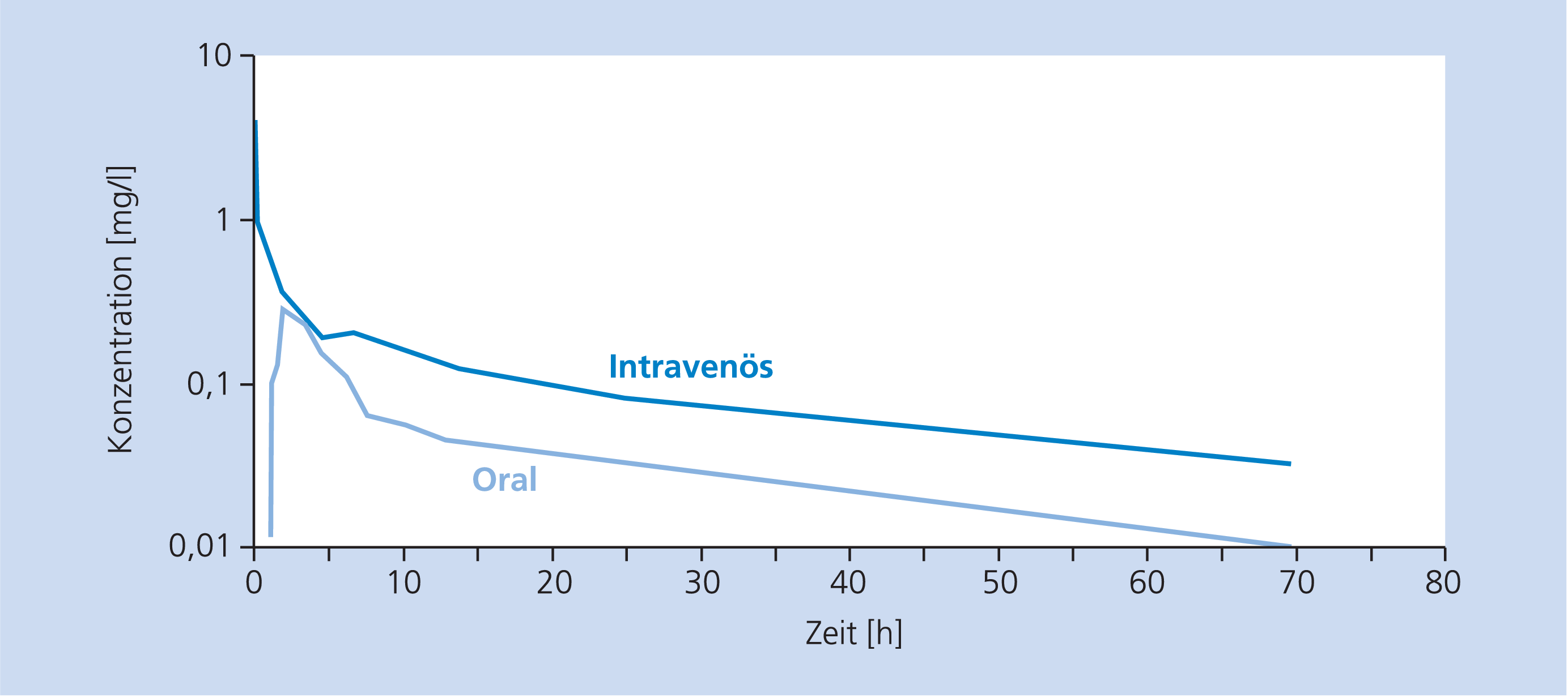 4 500 mg azithromycin