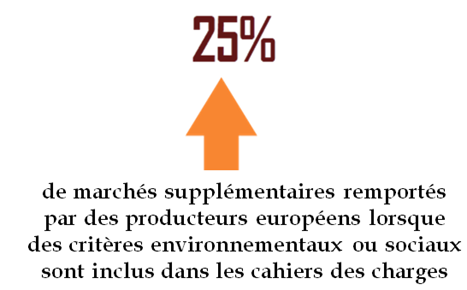 Furosemide bon marché