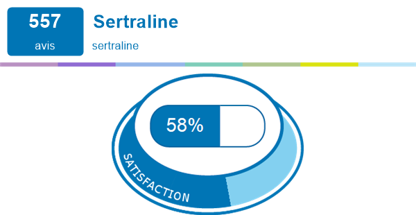 sertraline 50mg avis