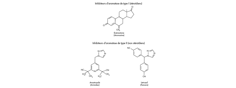 Ordre Tamoxifène