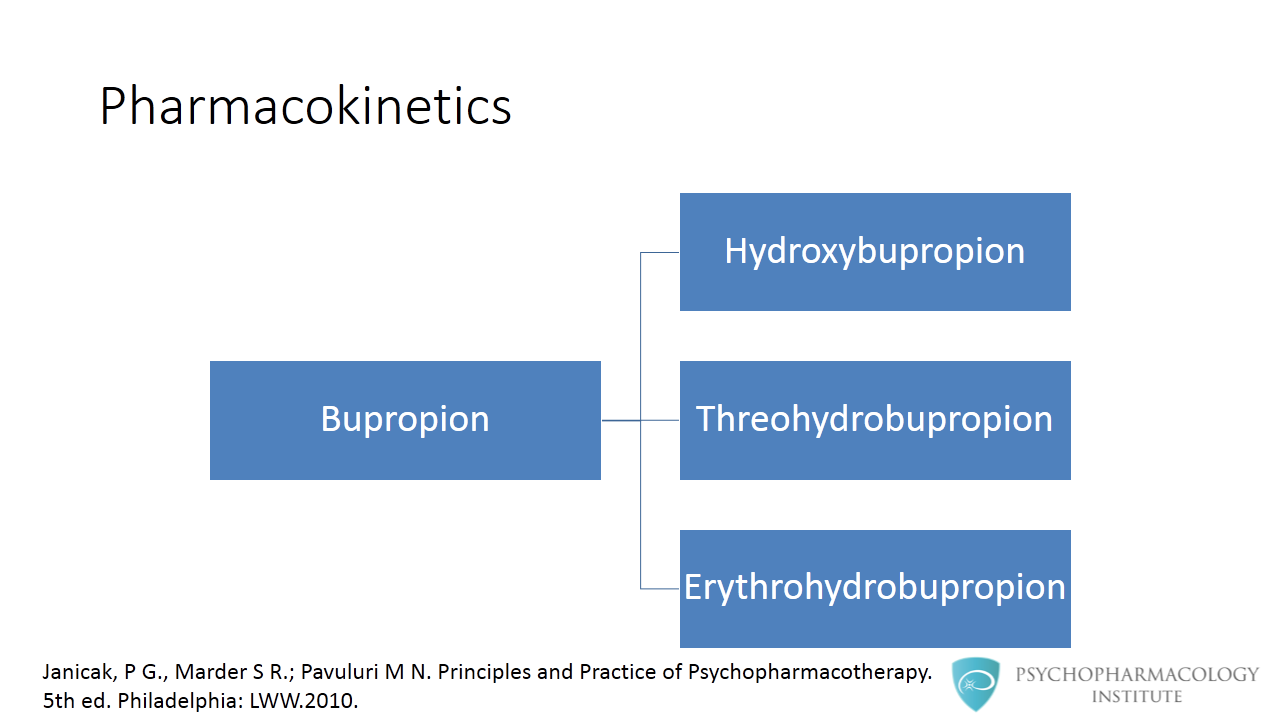 Bupropion nom generique