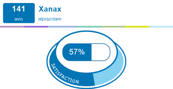 Alprazolam Générique De Quoi