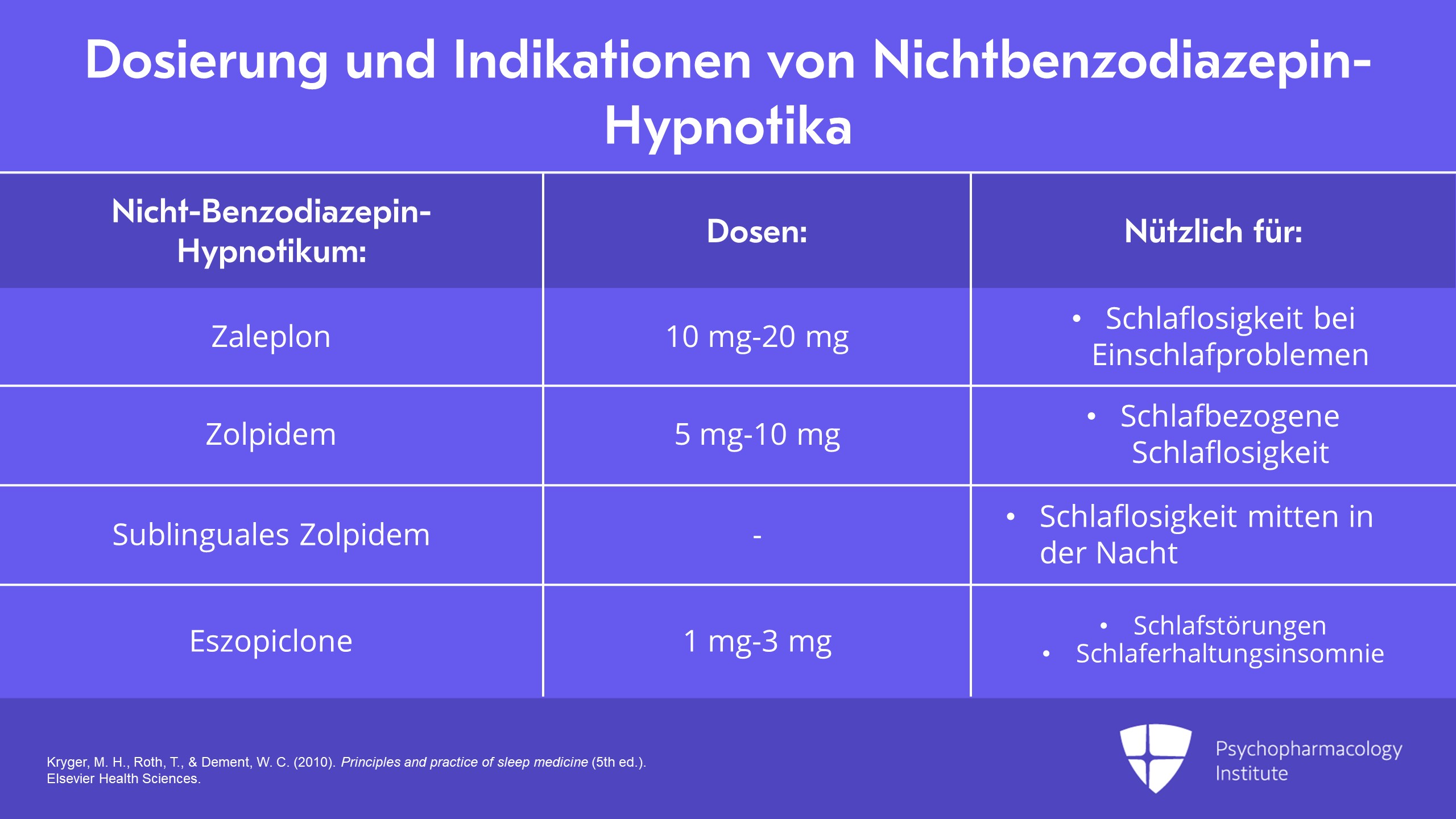 Zaleplon 20mg