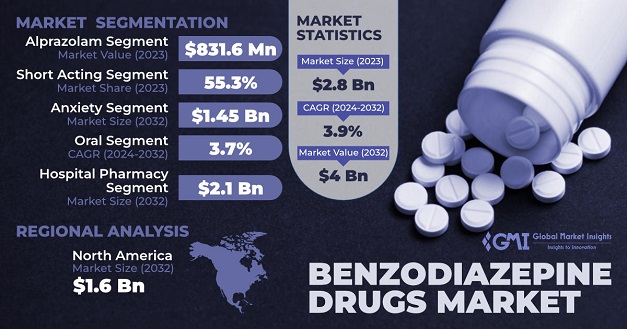 Clonazepam france acheter