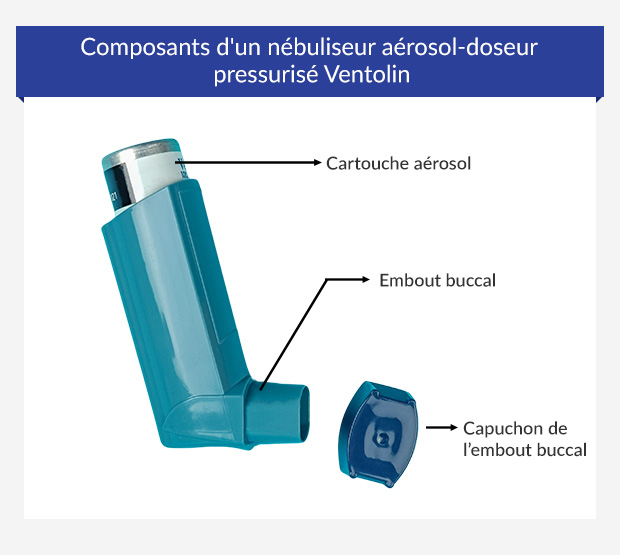 Prix Ventolin