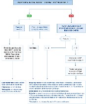 Generique dimovane