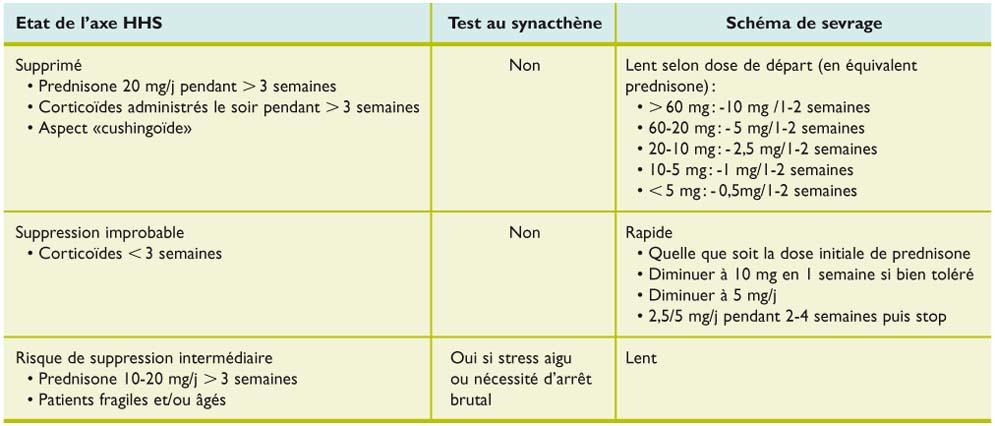 Prednisolone Sandoz Sans Ordonnance