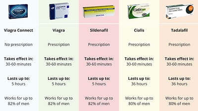 cialis 5mg faydasi