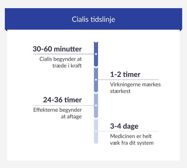 Cialis Online Denmark