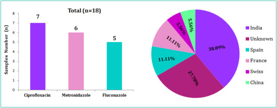 ciprofloxacin france