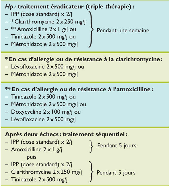Ciprofloxacin xl 500mg