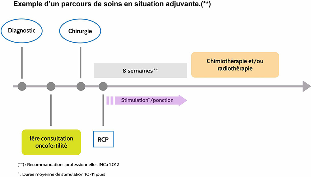 Clomid Sans Ordonnance Témoignage