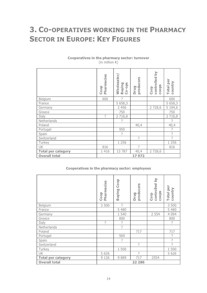 clomiphène online acheter