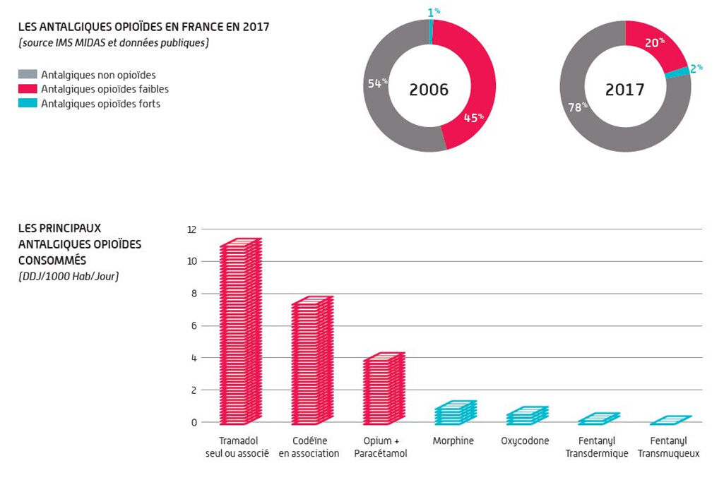 Commander Tramadol En Ligne