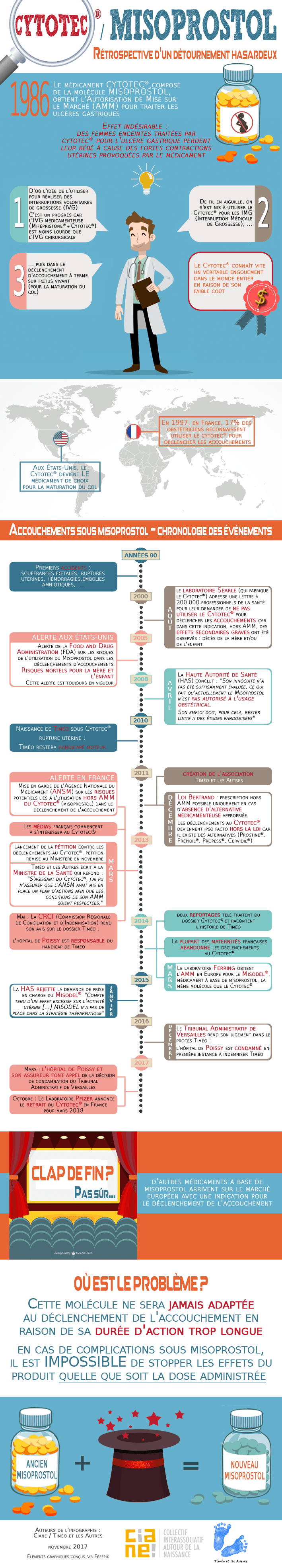 comment acheter du misoprostol