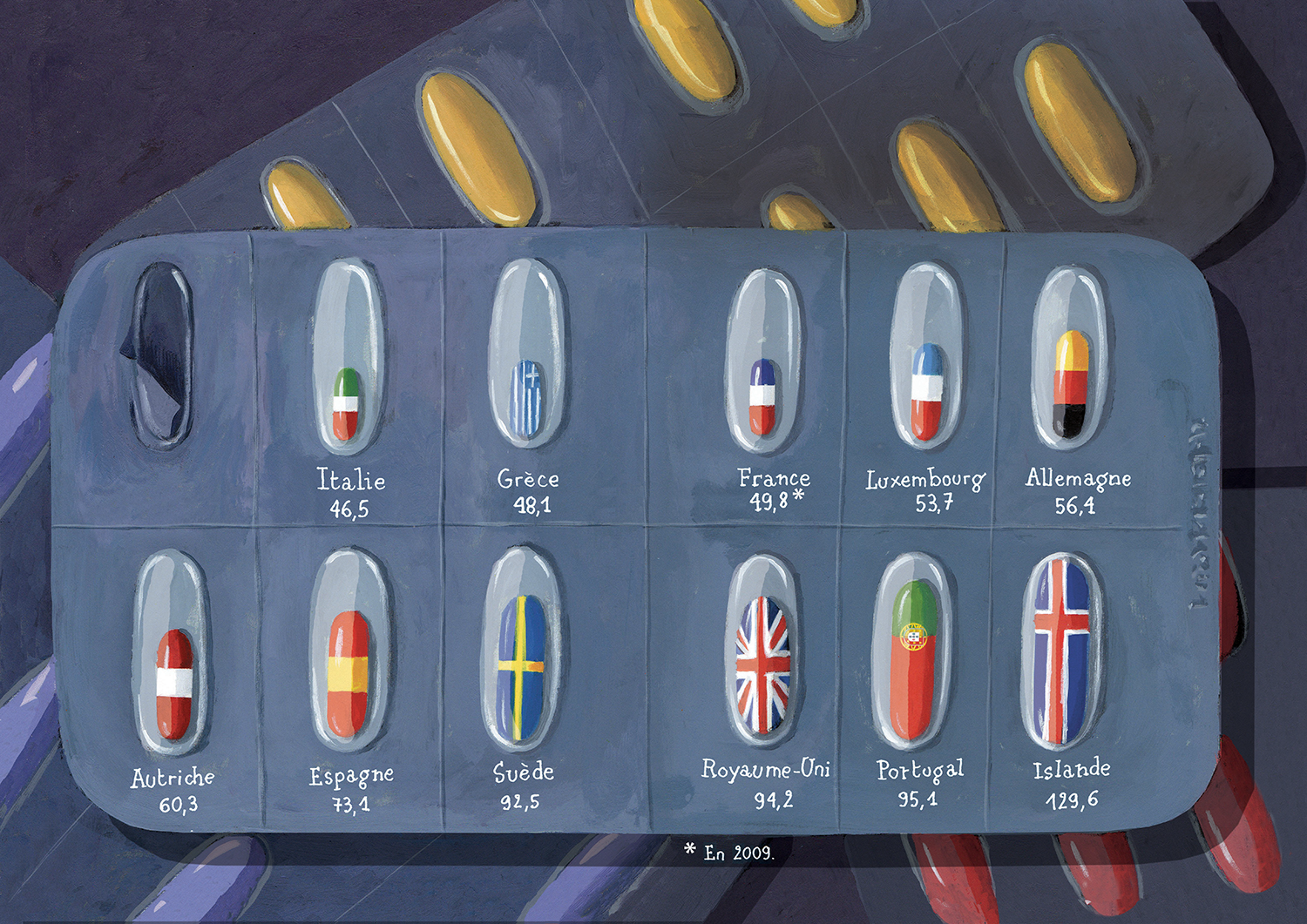 Consommation De Xanax En France