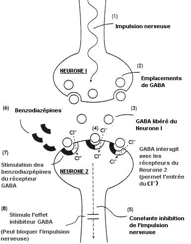 Coût Du Ativan