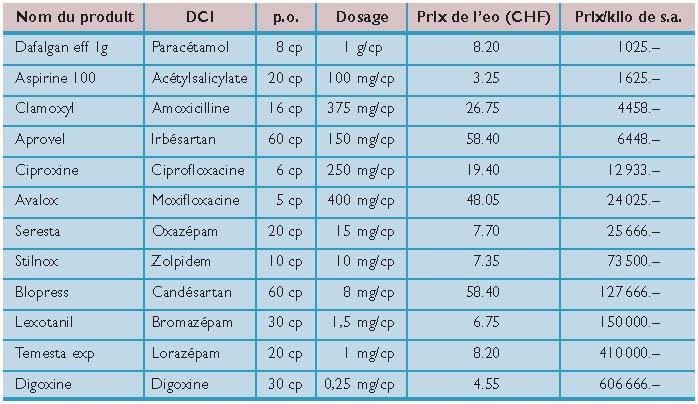 coût du lorazepam