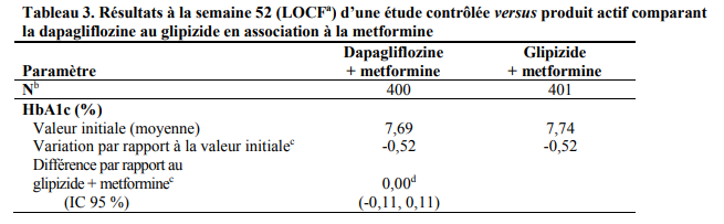 Coût du metformin