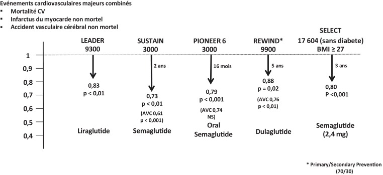 Coût du phentermine