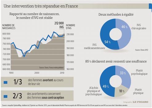 Cytotec Achat France