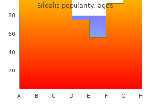 Sildalis 120mg online