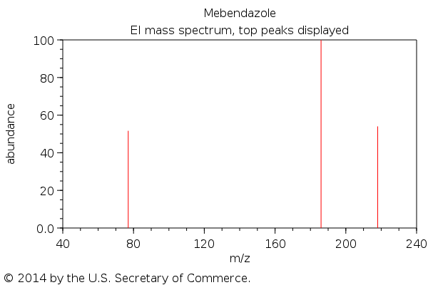 Ordre mébendazole