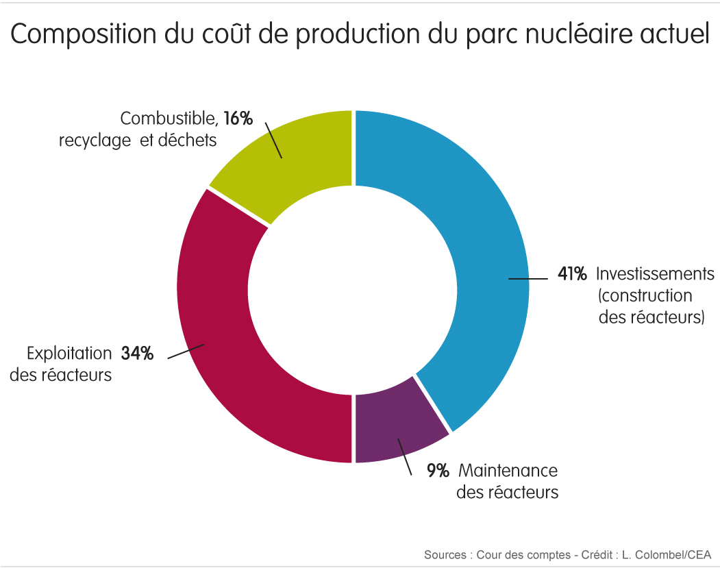 Coût Du Eriacta