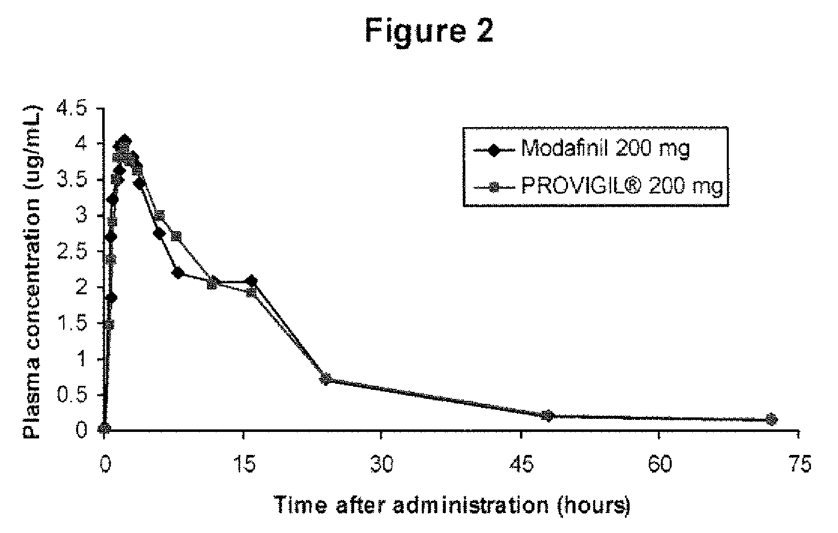 Modafinil nom generique