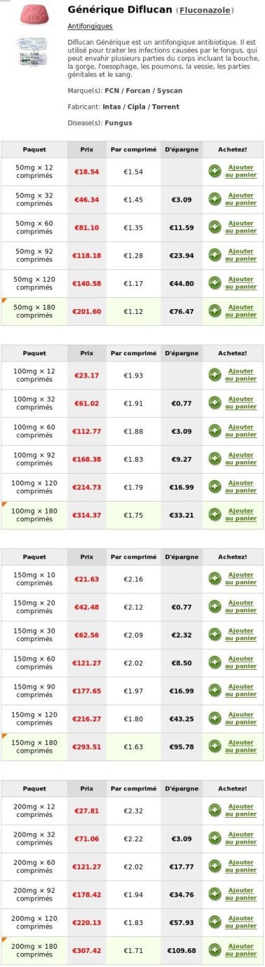 Coût diflucan