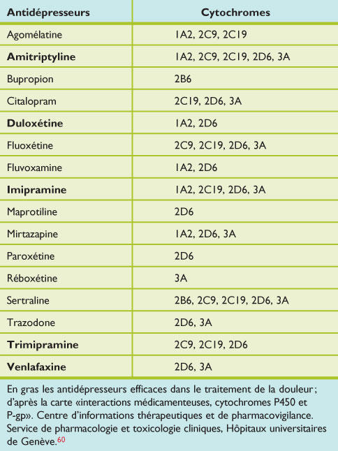 sertraline bon marché