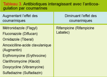 Diflucan Pilule
