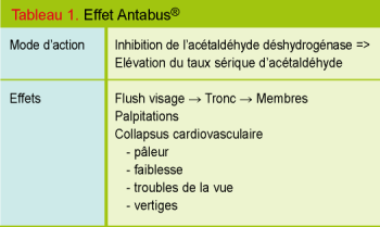 Disulfirame comment acheter