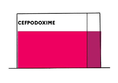 Doxycycline Capsule 100mg Online