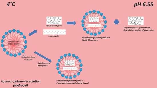 doxycycline france