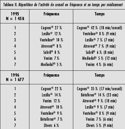 Comment Acheter Du Lasilix