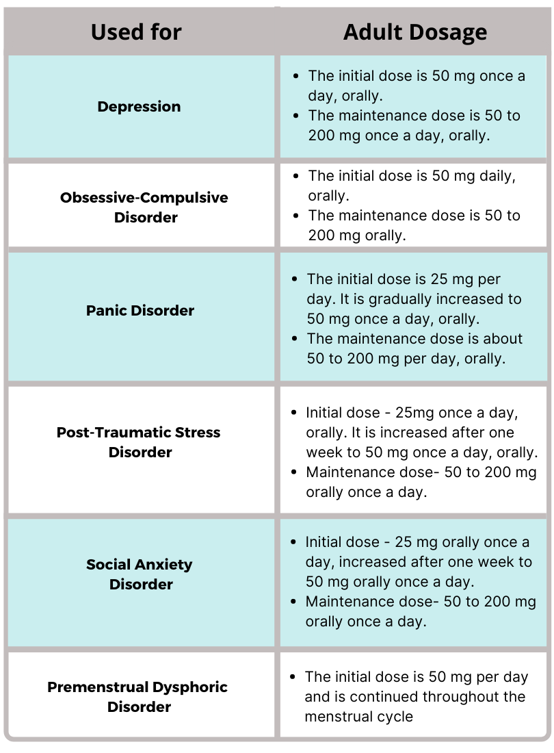 sertraline 25mg ocd