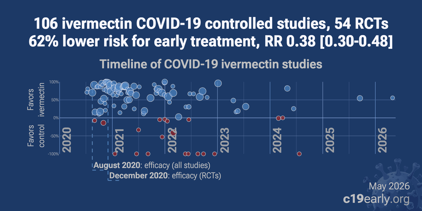 ivermectin 12mg online