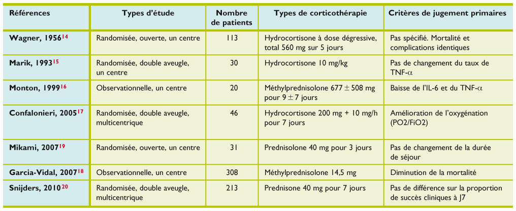 prednisolone 20 mg pour la toux