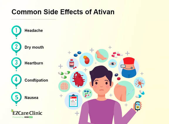 Comment acheter du ativan