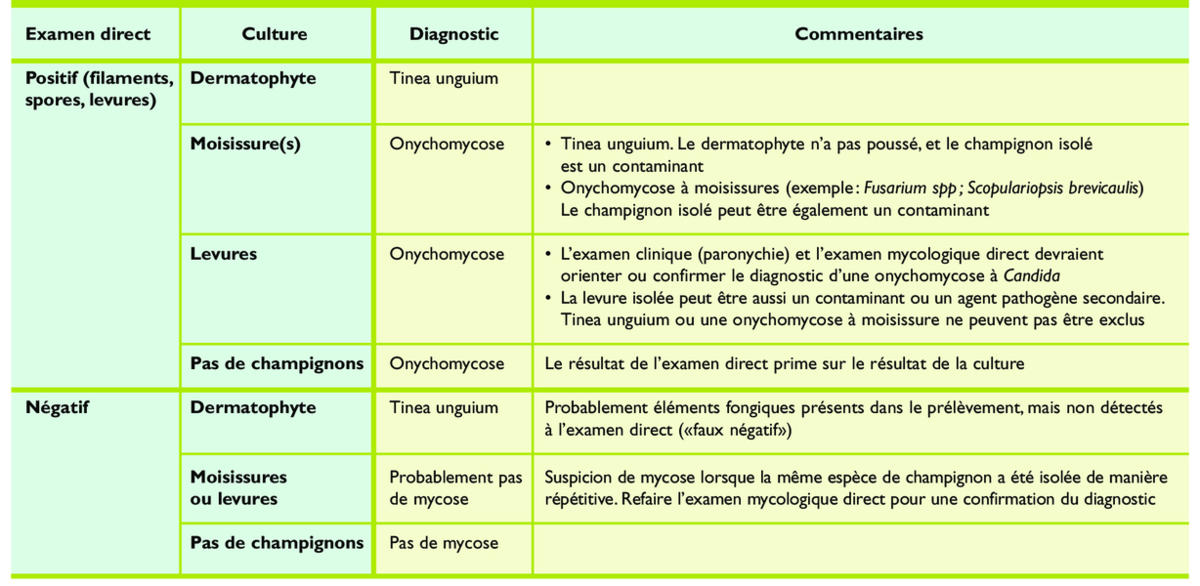 Coût Du Fluconazole