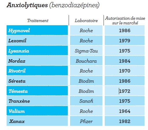 Alprazolam nom générique